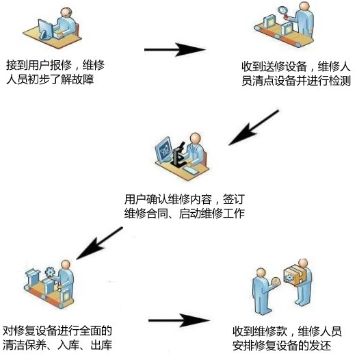 維修韋林工業內窺鏡的基本步驟 維修韋林工業內窺鏡的基本步驟