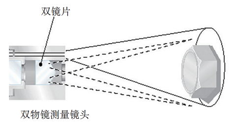 傳統(tǒng)雙物鏡測(cè)量工業(yè)內(nèi)窺鏡的原理 傳統(tǒng)雙物鏡測(cè)量工業(yè)內(nèi)窺鏡的原理