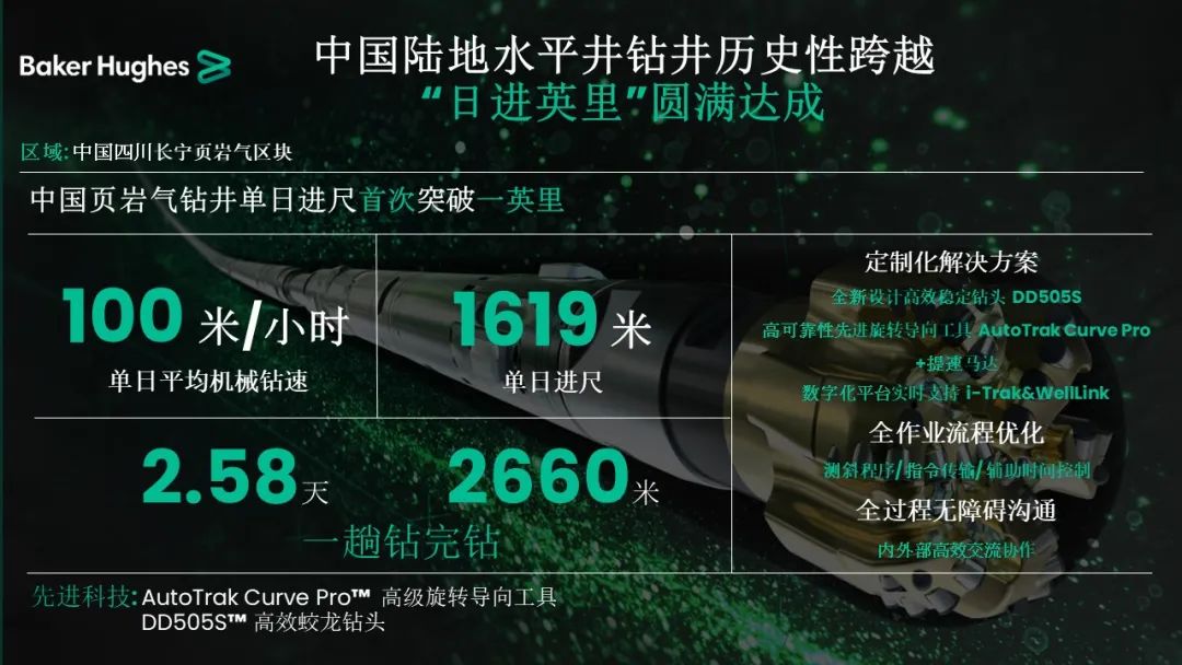 貝克休斯助力鉆井提速，創造新歷史